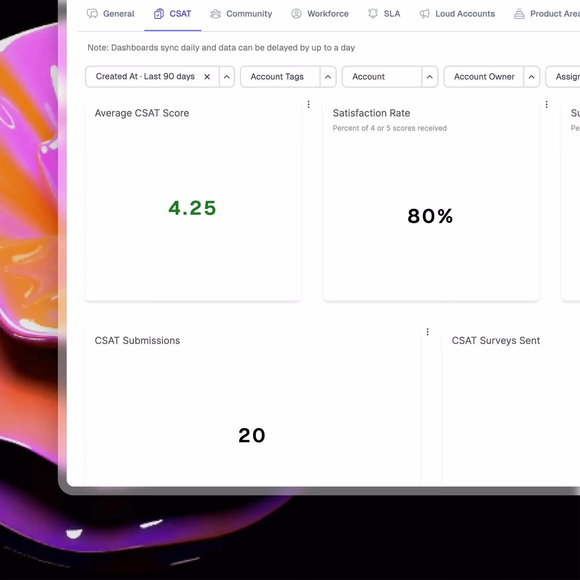 CSAT Analytics