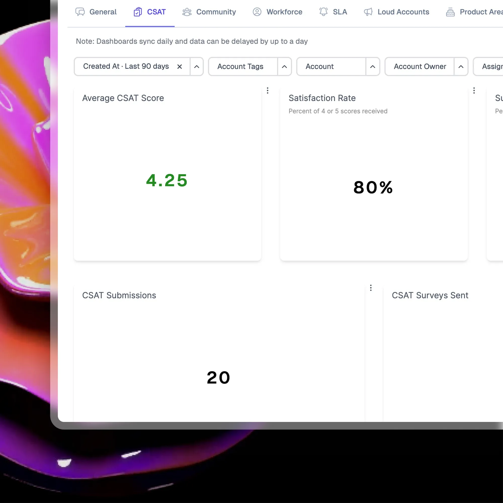 CSAT Analytics