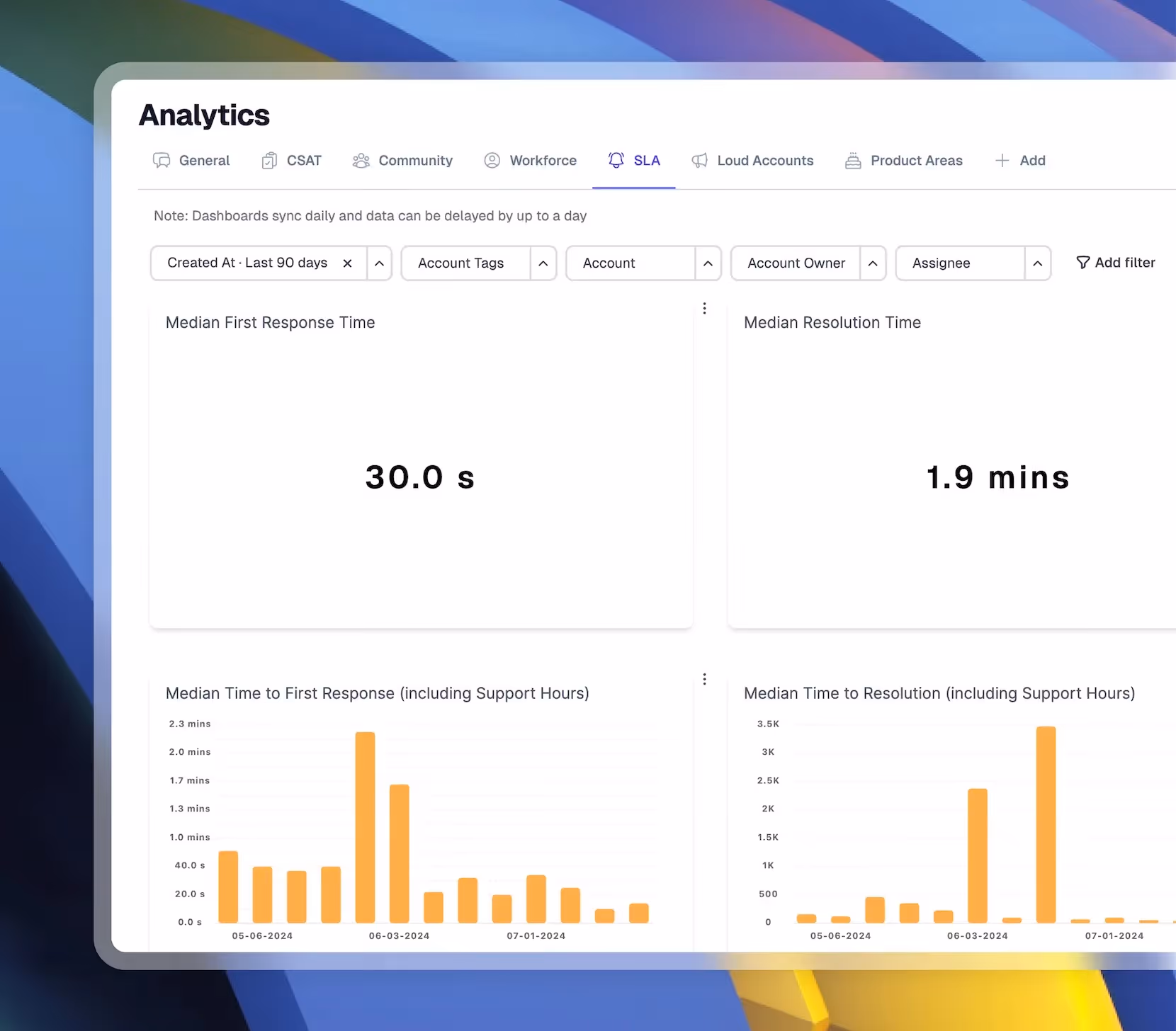 SLA Analytics