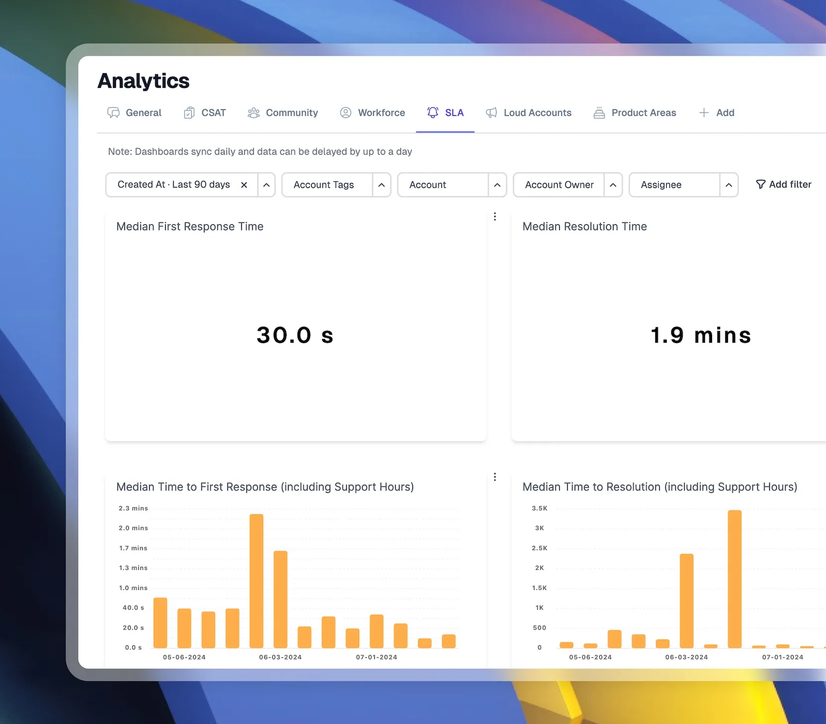 SLA Analytics