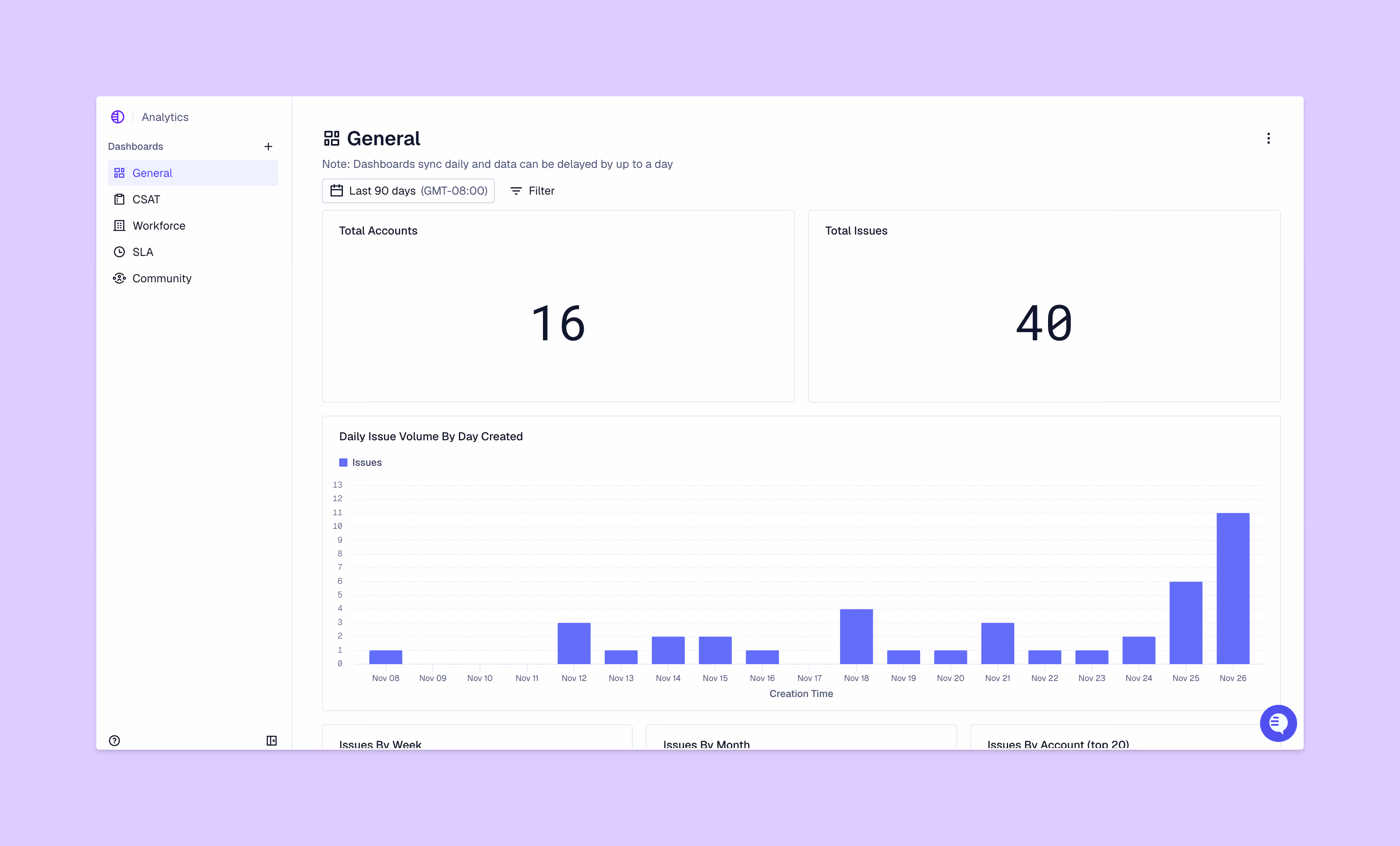 Analytics view from Pylon platform