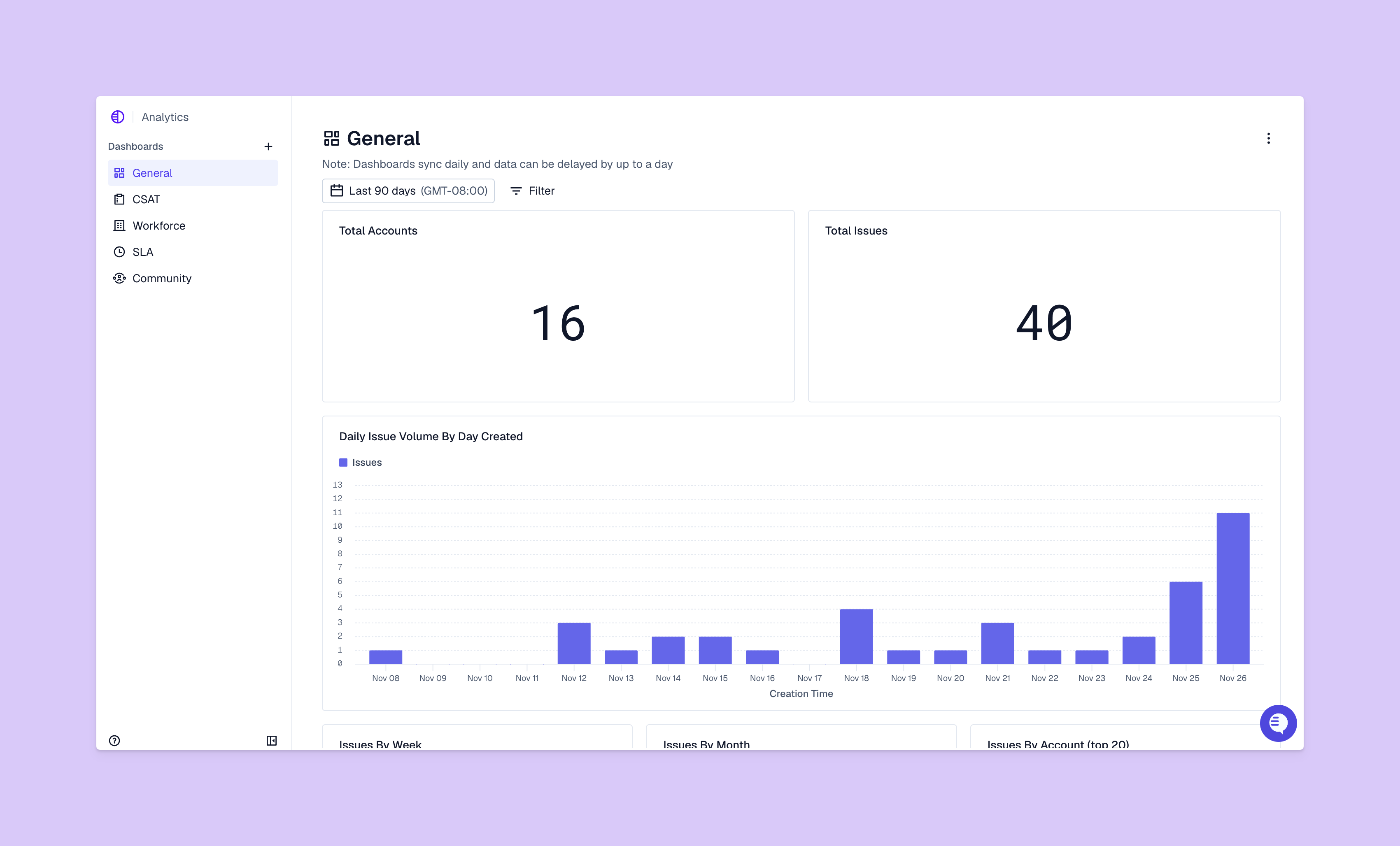 Analytics view from Pylon platform