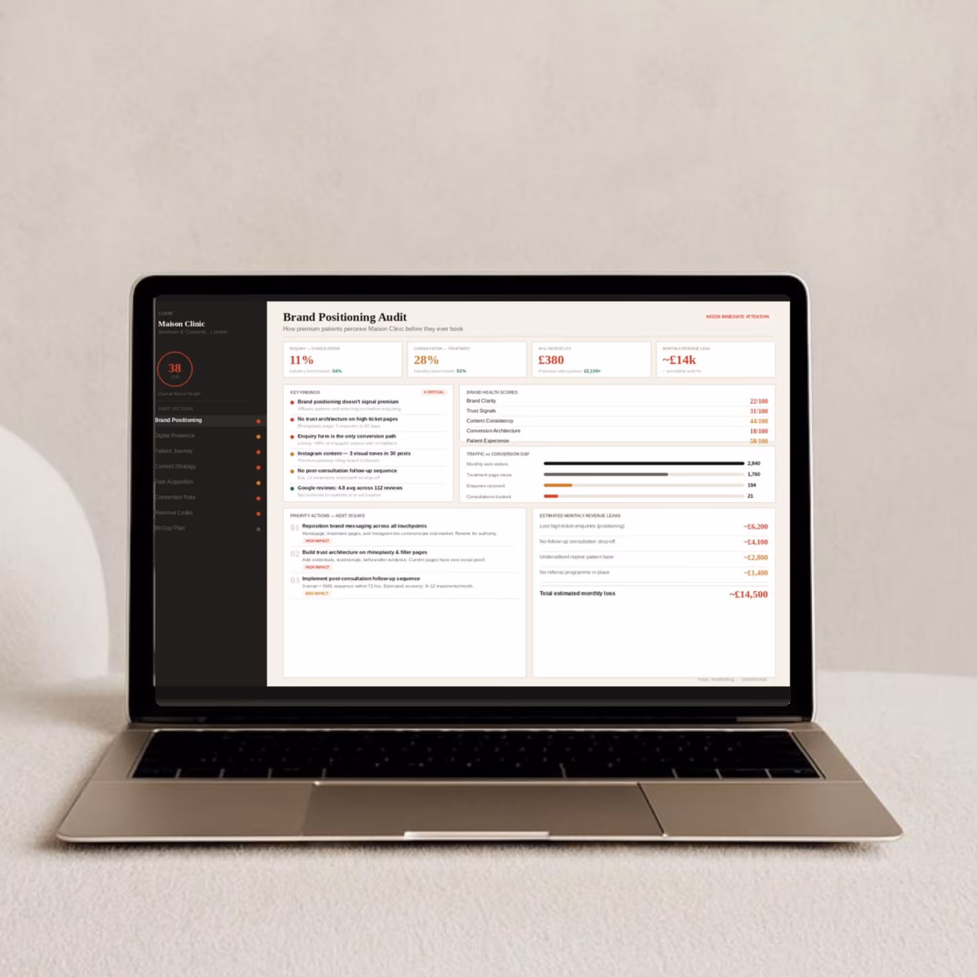 The brand diagnostic by Kovo Marketing