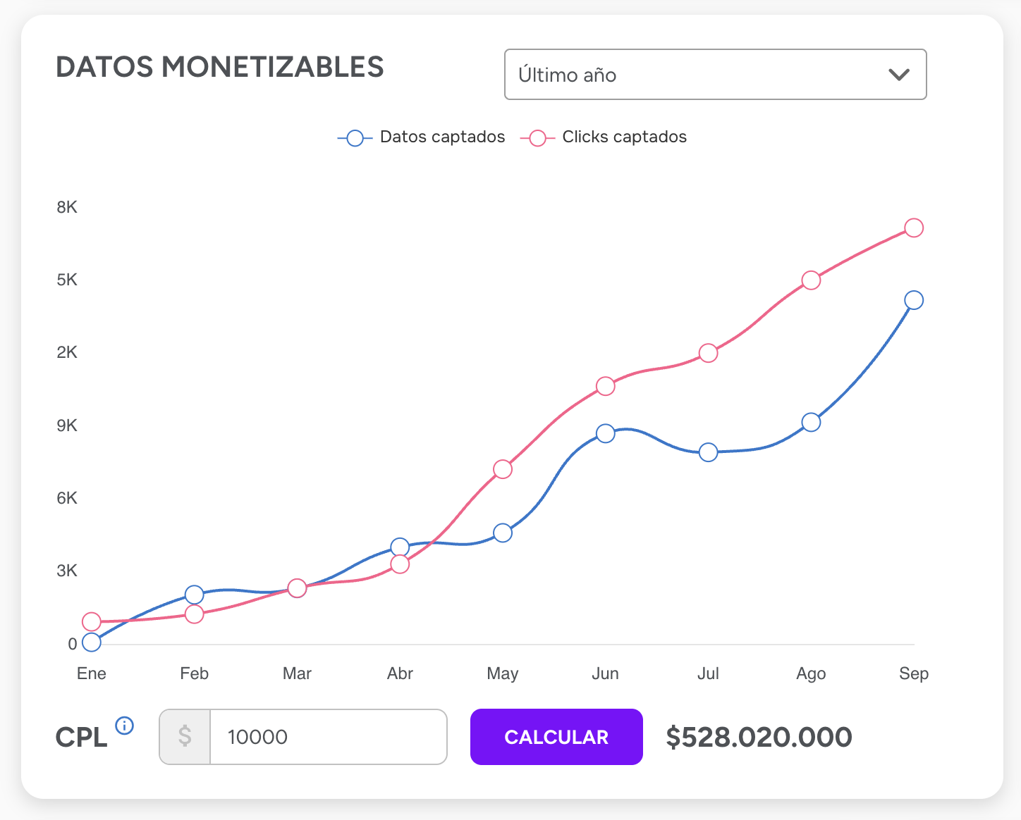 MIDAS CDP Lead forecasting widget