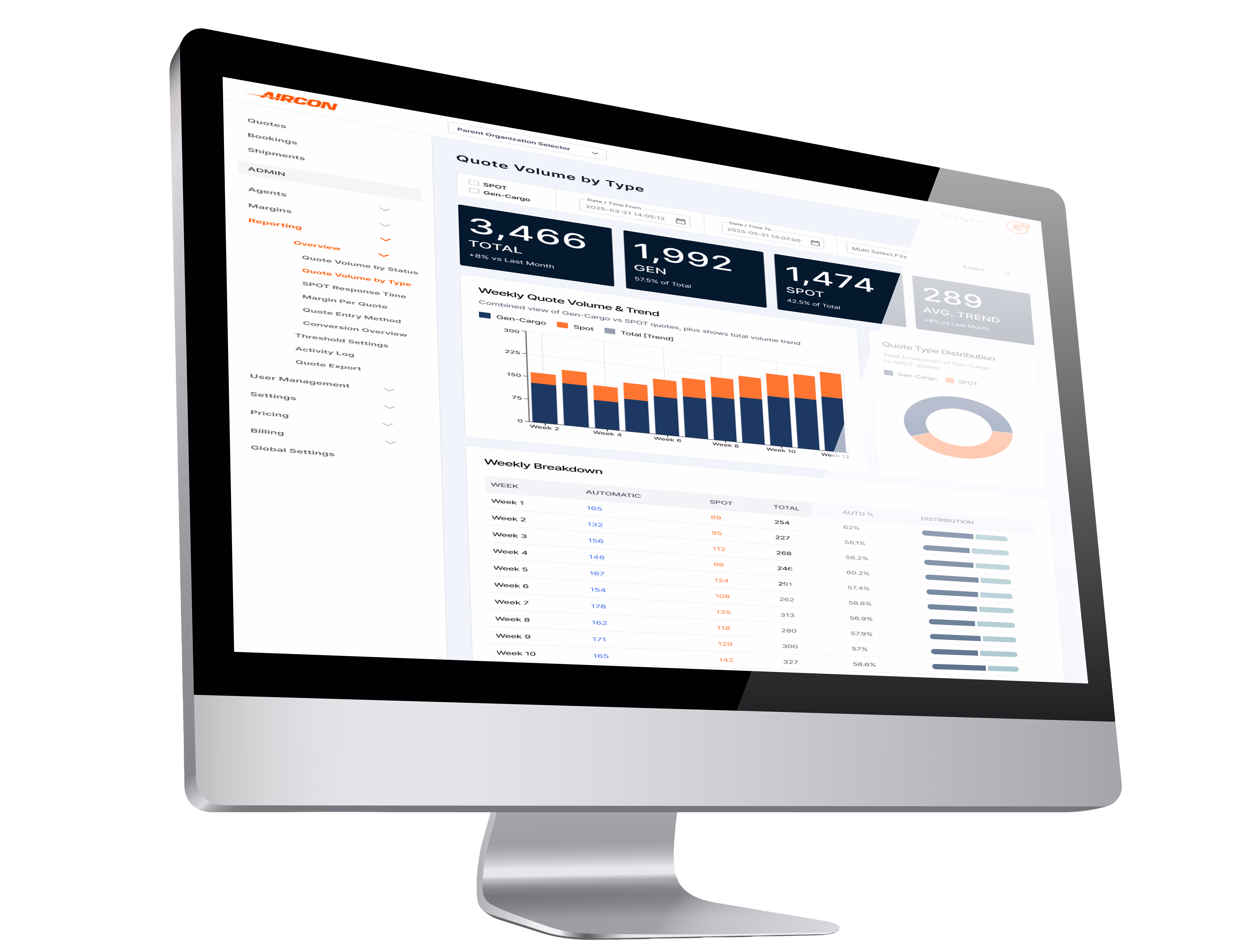 Screenshot of Aircon's platform dashboard showing some metrics