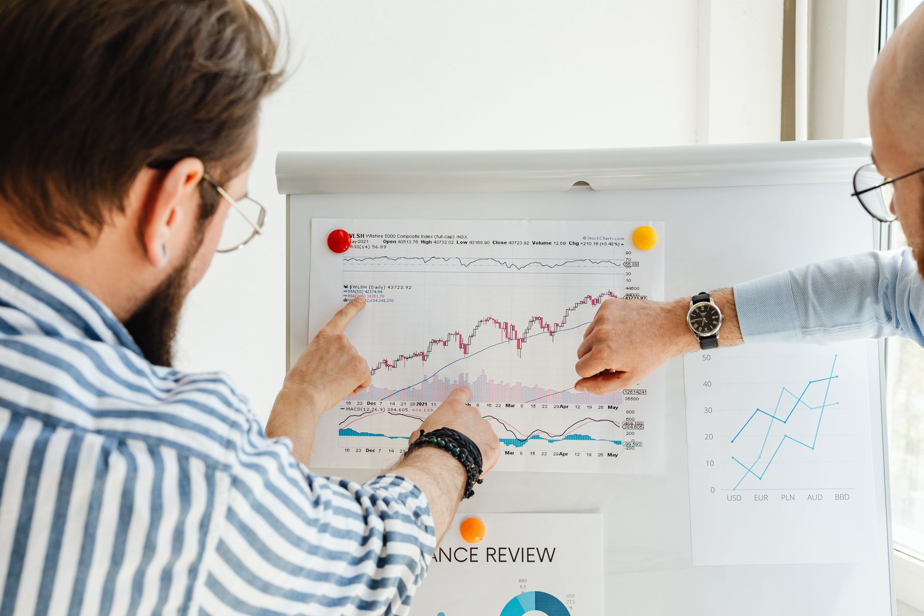 workplace ROI measurement example