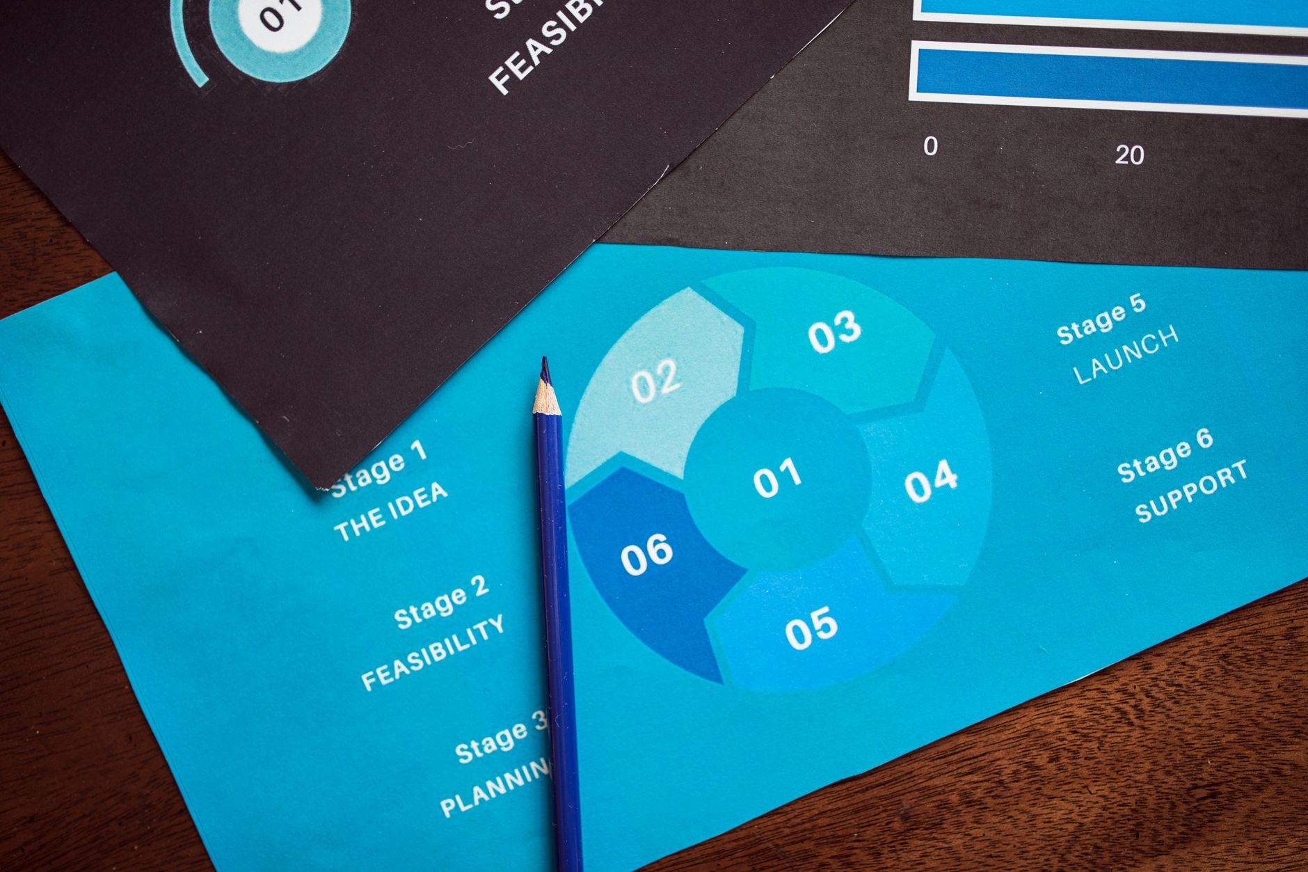 workplace right-sizing strategy example