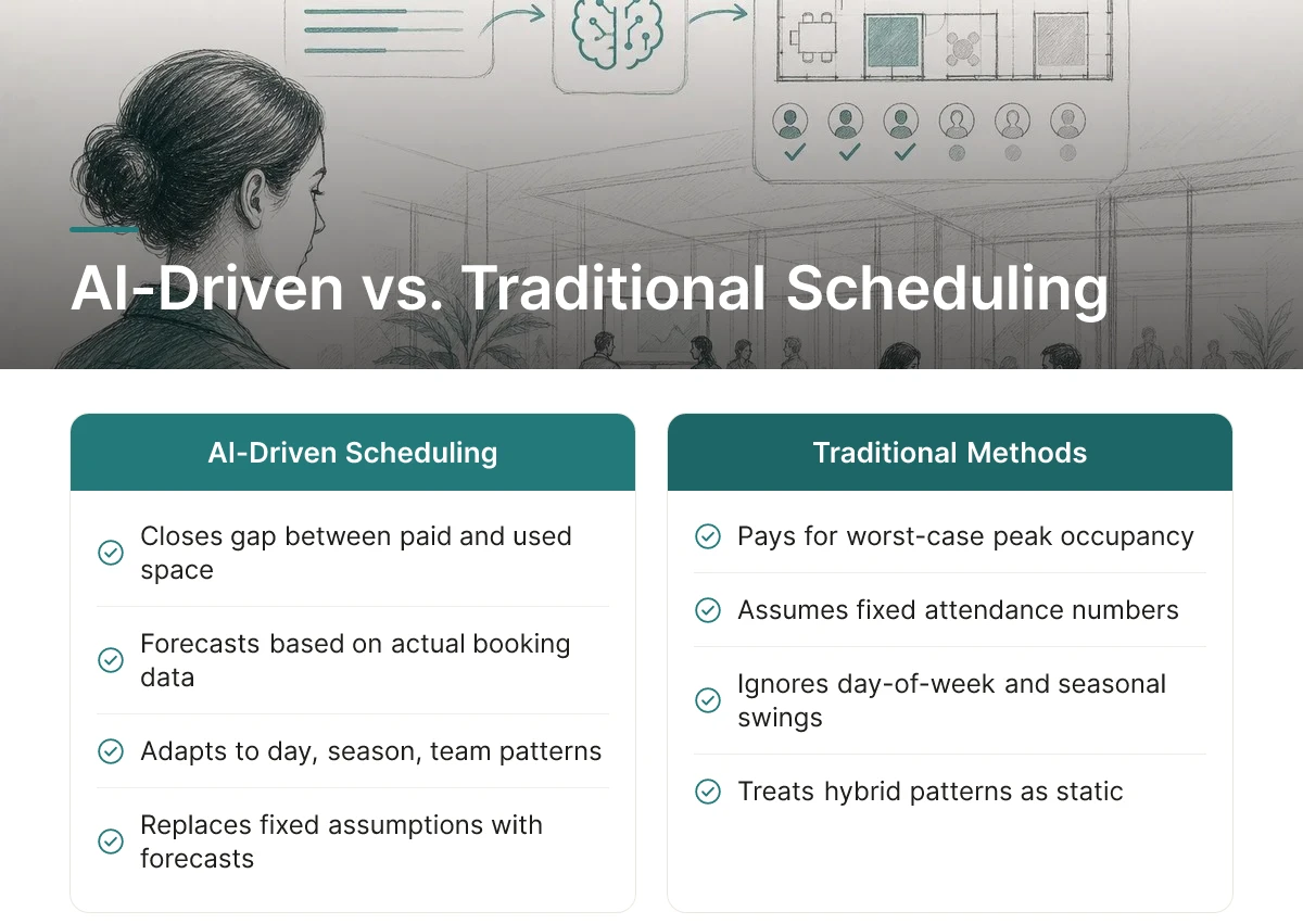 AI-Driven vs. Traditional Scheduling