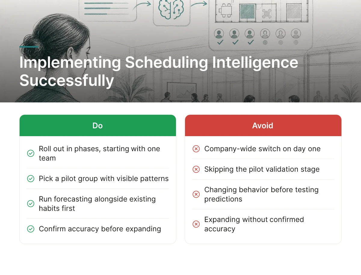 Implementing Scheduling Intelligence Successfully