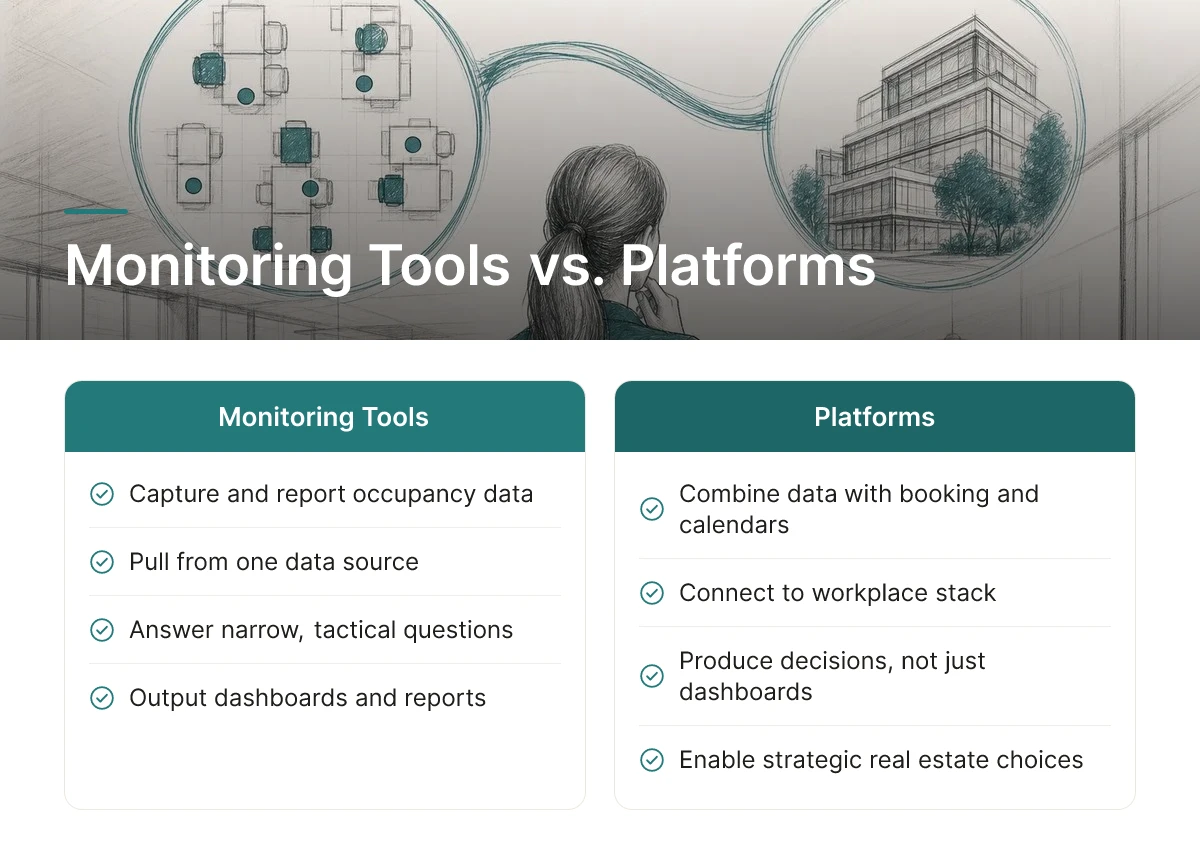 Monitoring Tools vs. Platforms