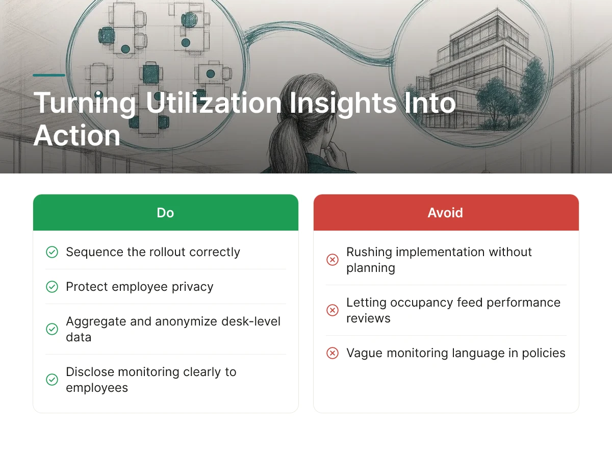 Turning Utilization Insights Into Action