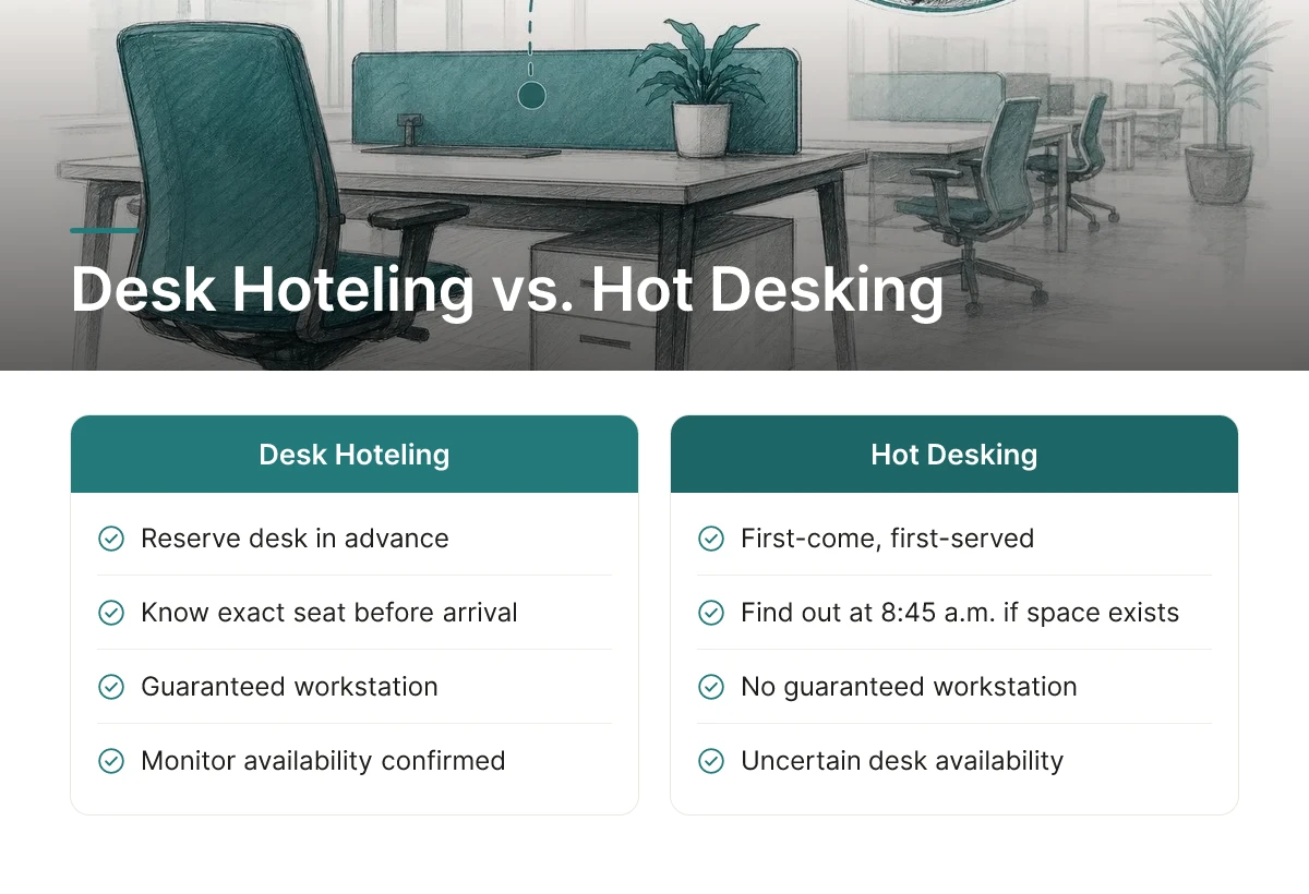 Desk Hoteling vs. Hot Desking