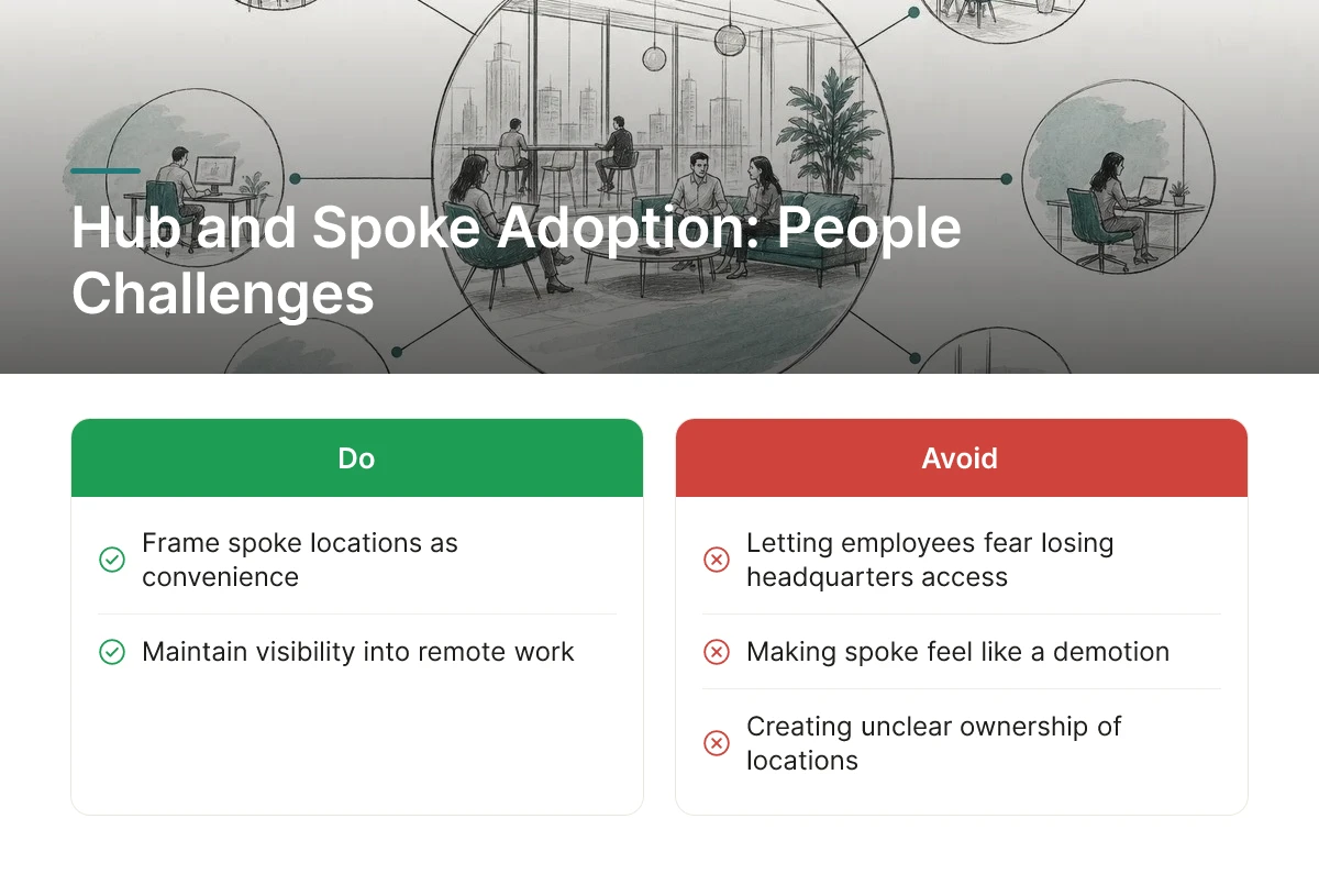 Hub and Spoke Adoption: People Challenges