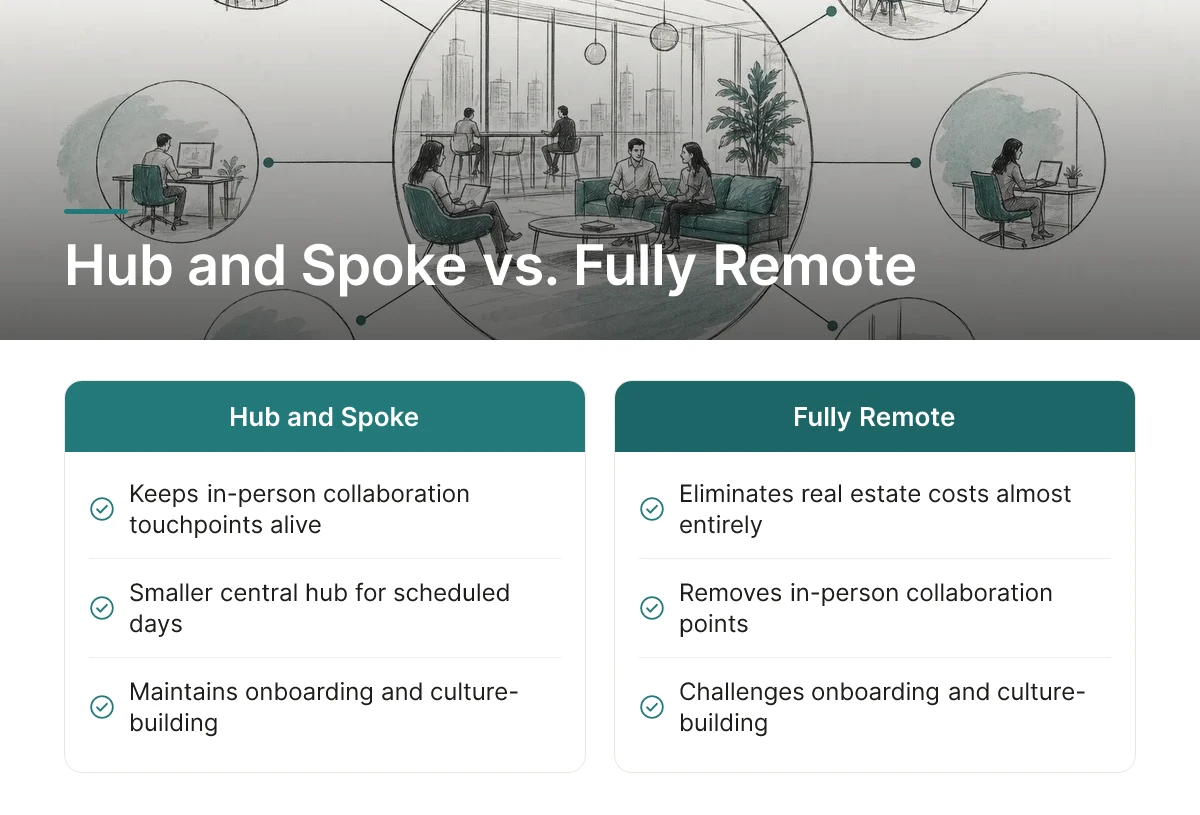 Hub and Spoke vs. Fully Remote