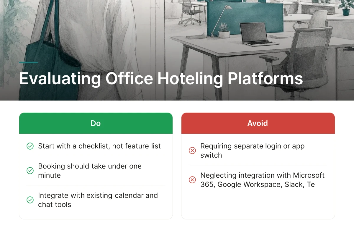 Evaluating Office Hoteling Platforms