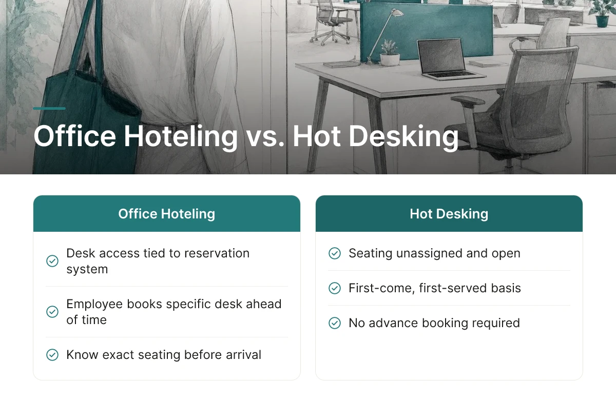 Office Hoteling vs. Hot Desking