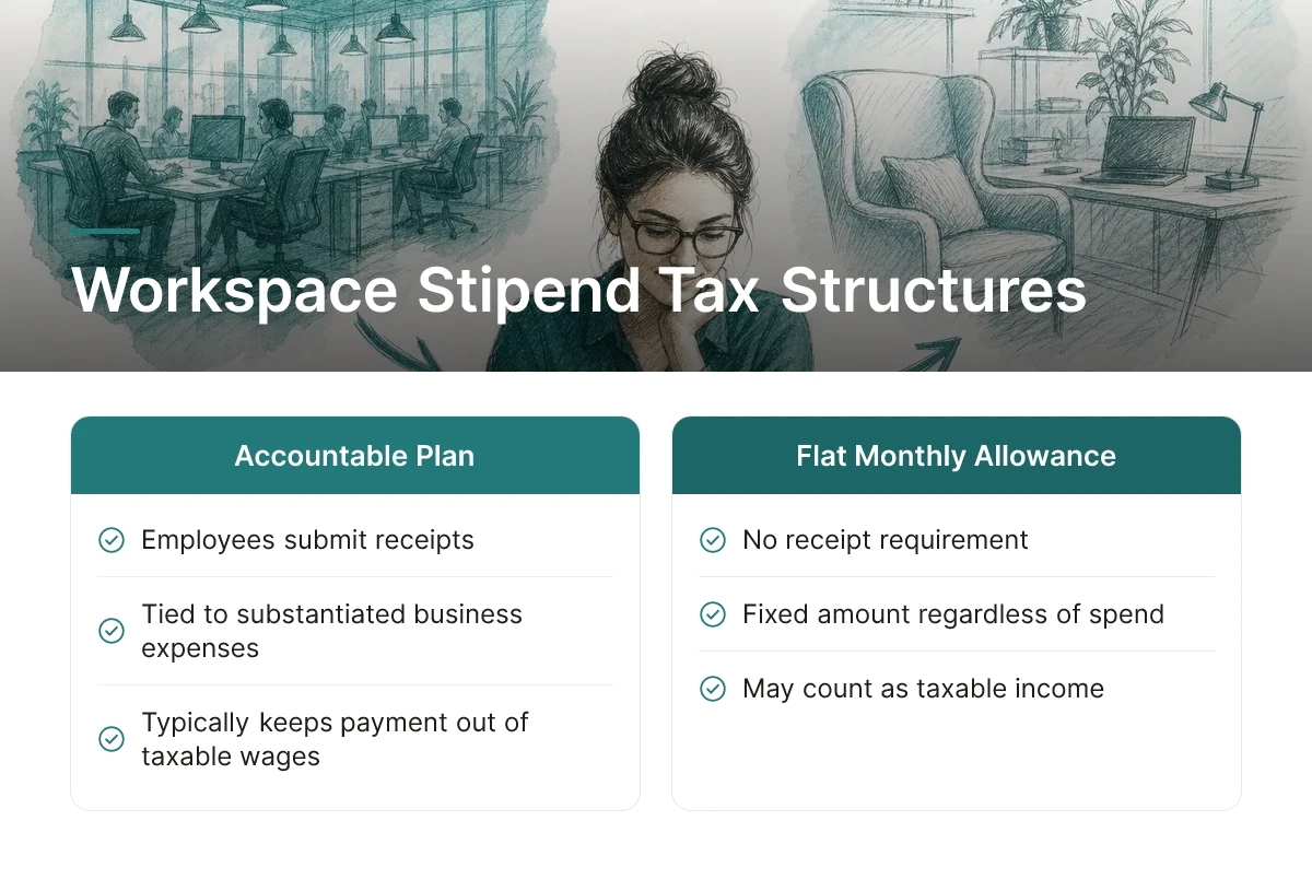 Workspace Stipend Tax Structures