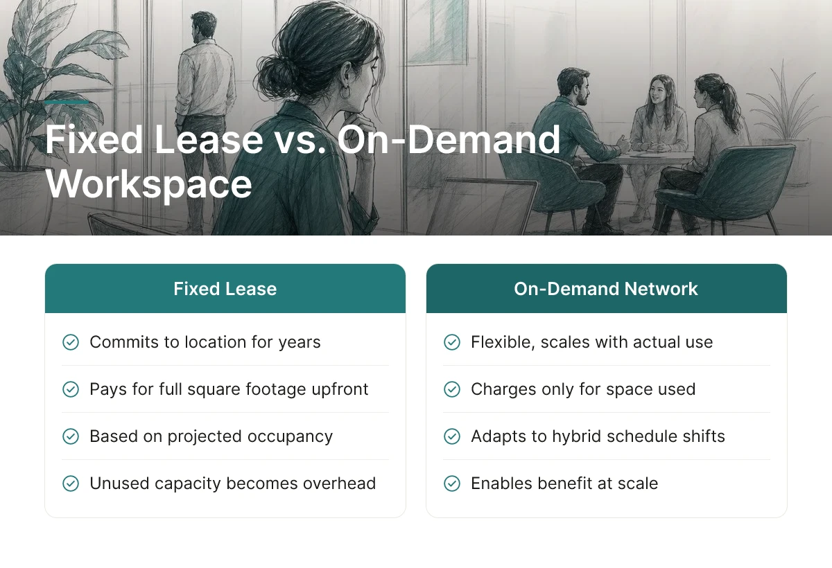 Fixed Lease vs. On-Demand Workspace