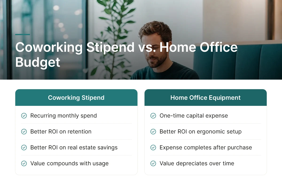 Coworking Stipend vs. Home Office Budget