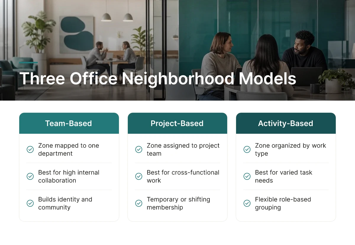Three Office Neighborhood Models