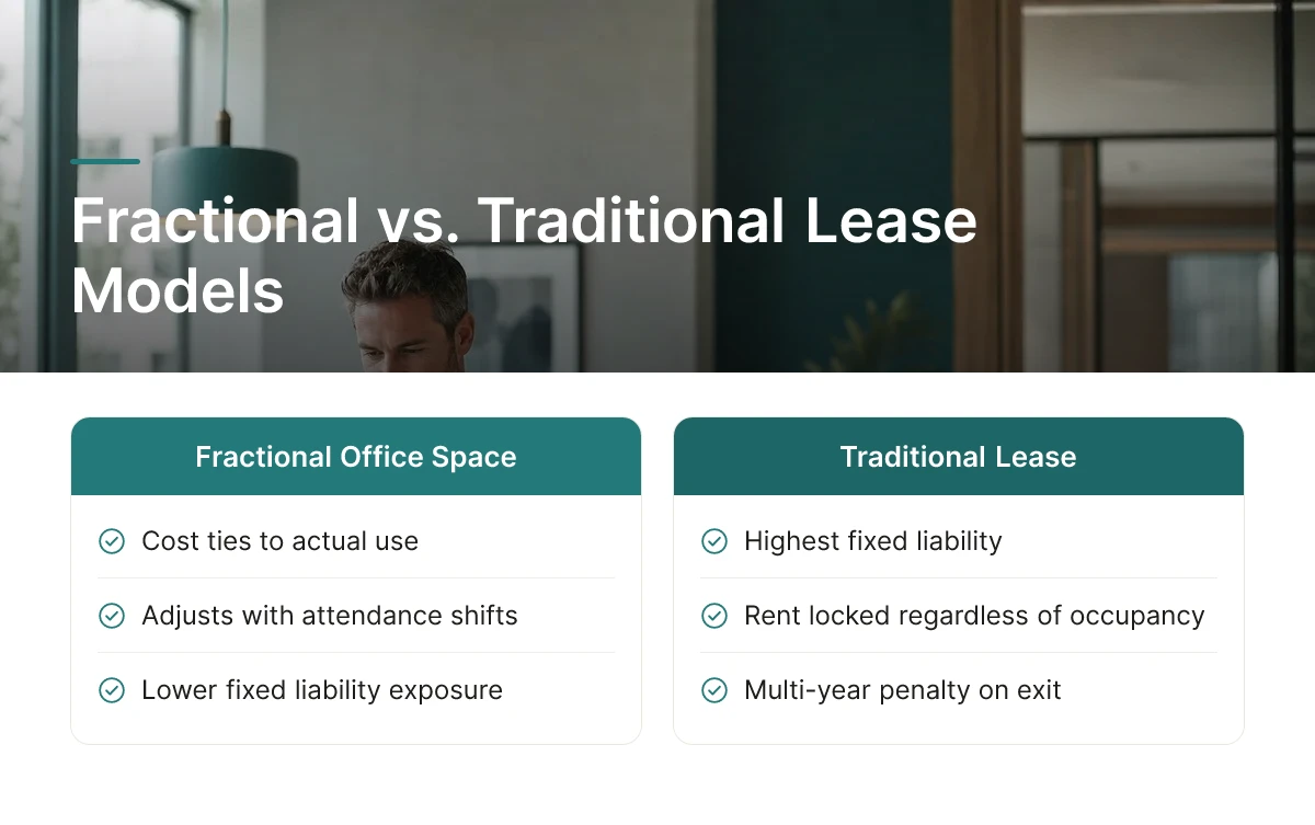 Fractional vs. Traditional Lease Models