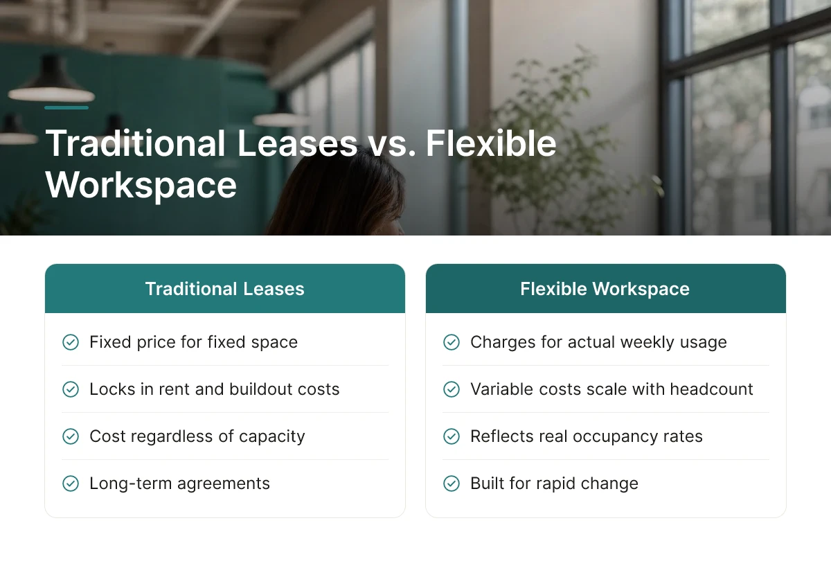 Traditional Leases vs. Flexible Workspace