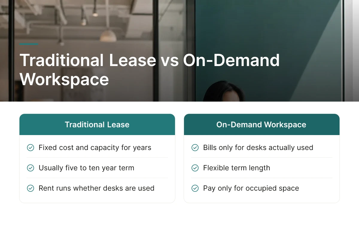 Traditional Lease vs On-Demand Workspace