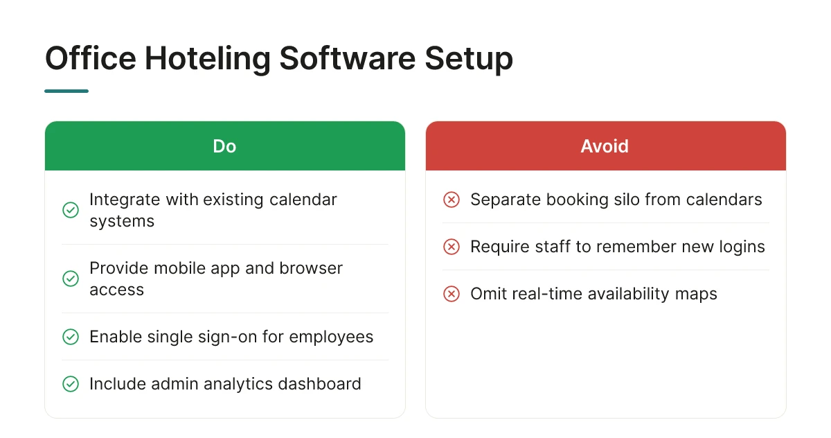 Office Hoteling Software Setup