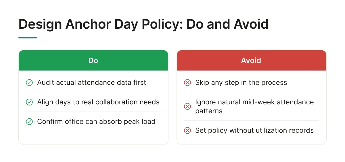 Design Anchor Day Policy: Do and Avoid