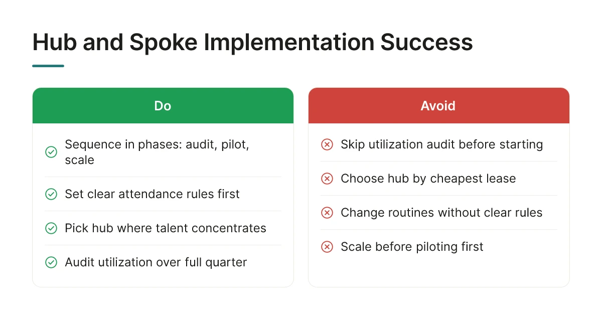 Hub and Spoke Implementation Success