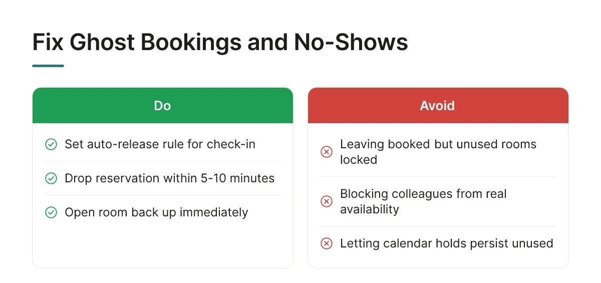 Fix Ghost Bookings and No-Shows