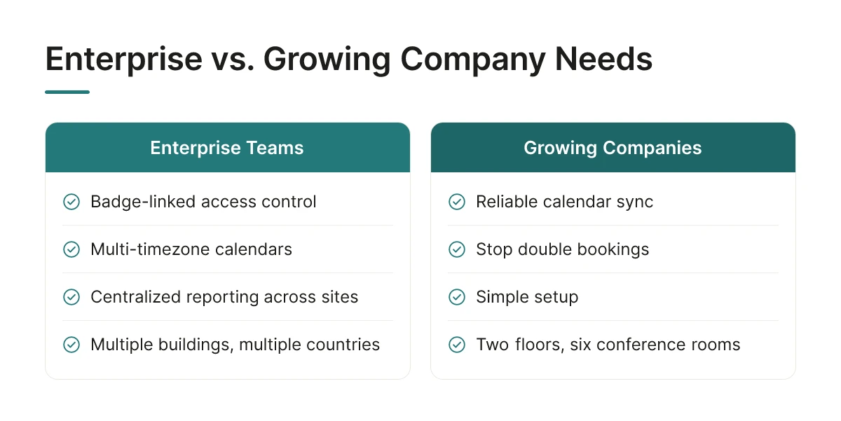 Enterprise vs. Growing Company Needs