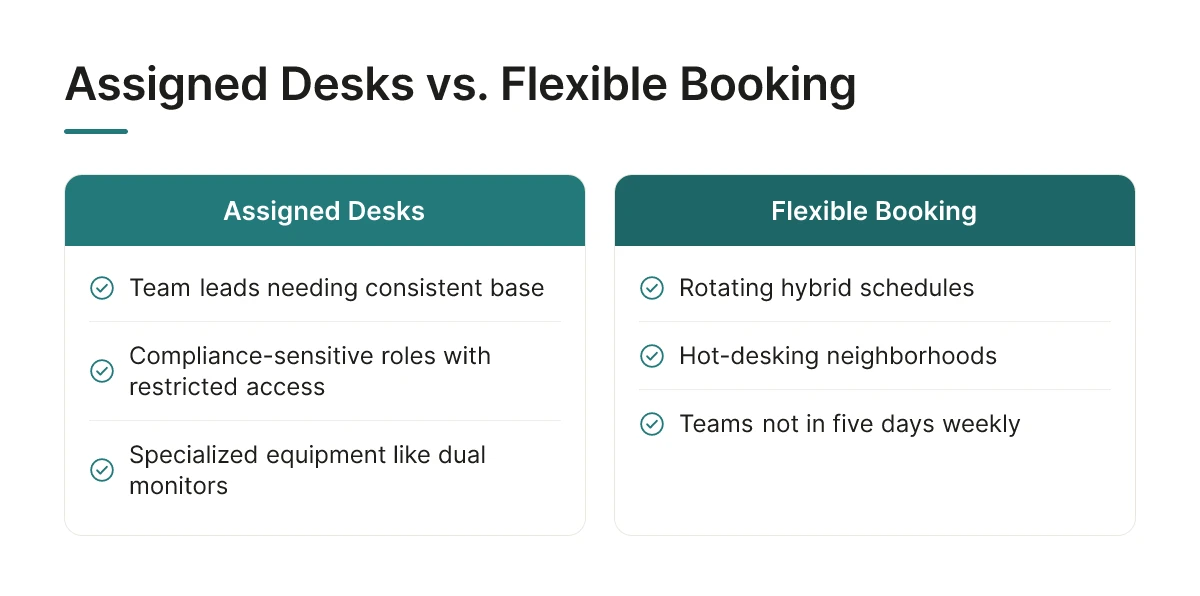 Assigned Desks vs. Flexible Booking