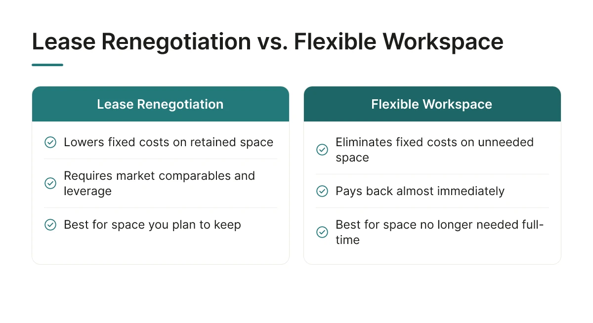 Lease Renegotiation vs. Flexible Workspace