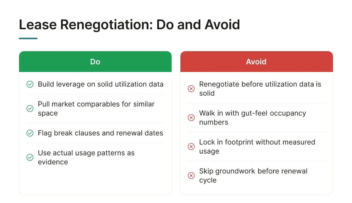 Lease Renegotiation: Do and Avoid