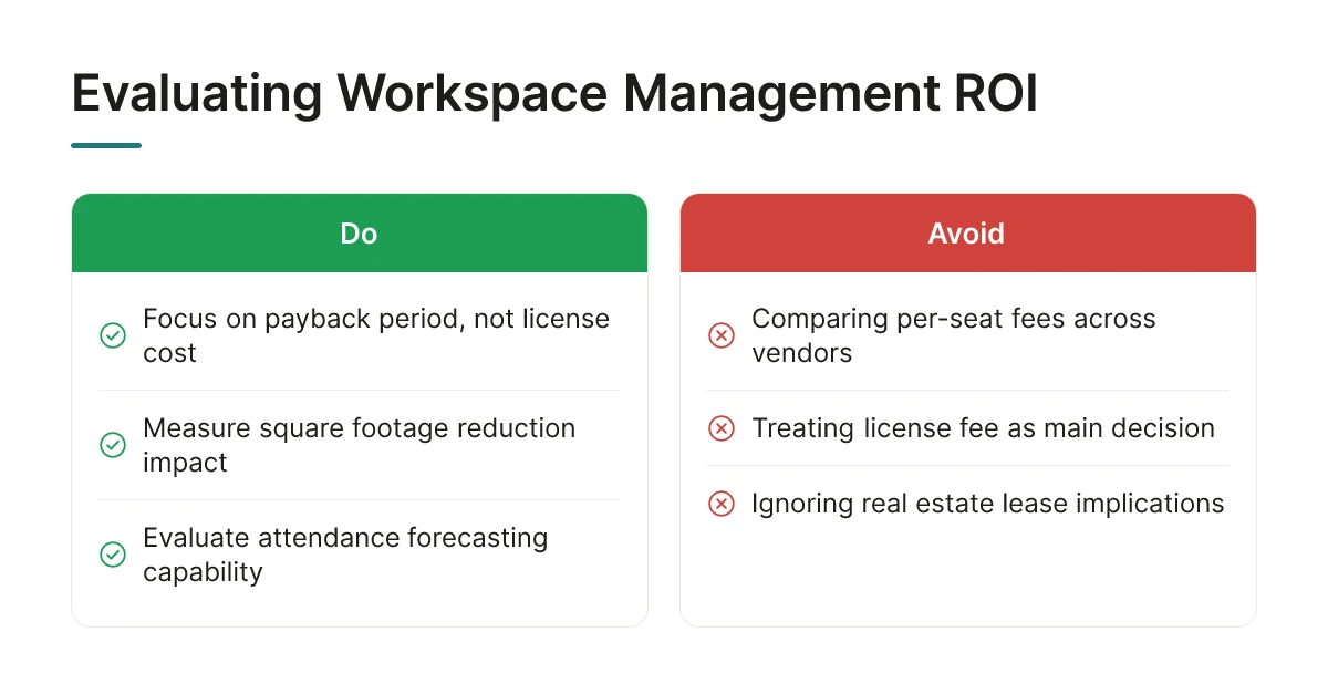Evaluating Workspace Management ROI