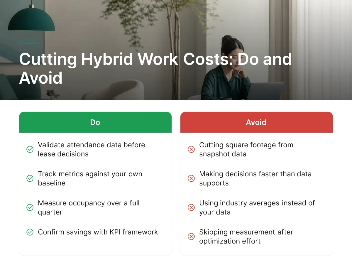 Cutting Hybrid Work Costs: Do and Avoid