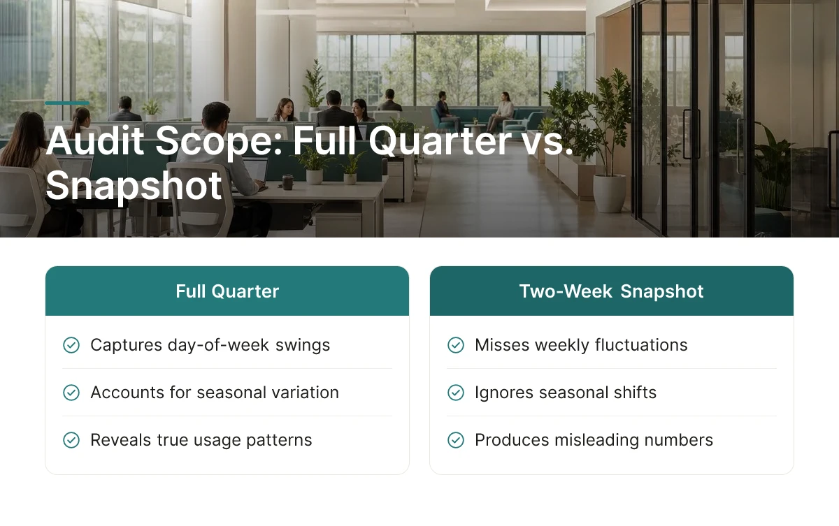 Audit Scope: Full Quarter vs. Snapshot