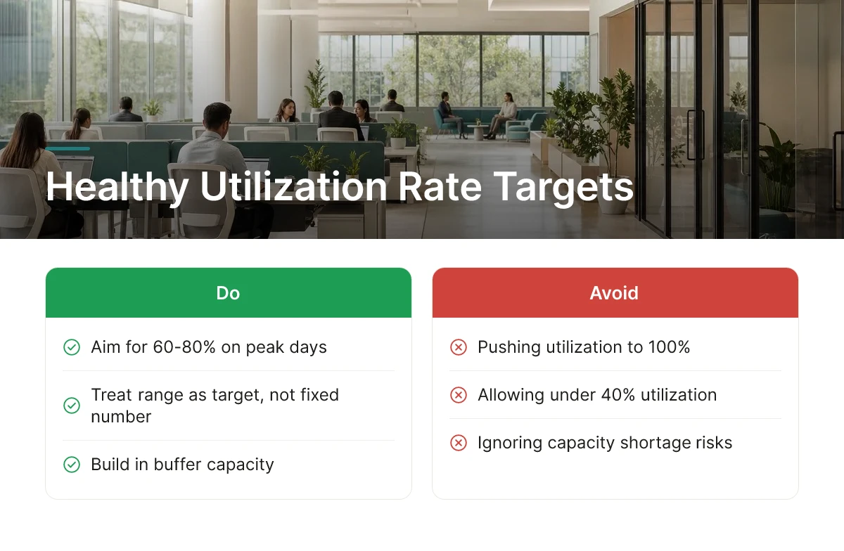 Healthy Utilization Rate Targets