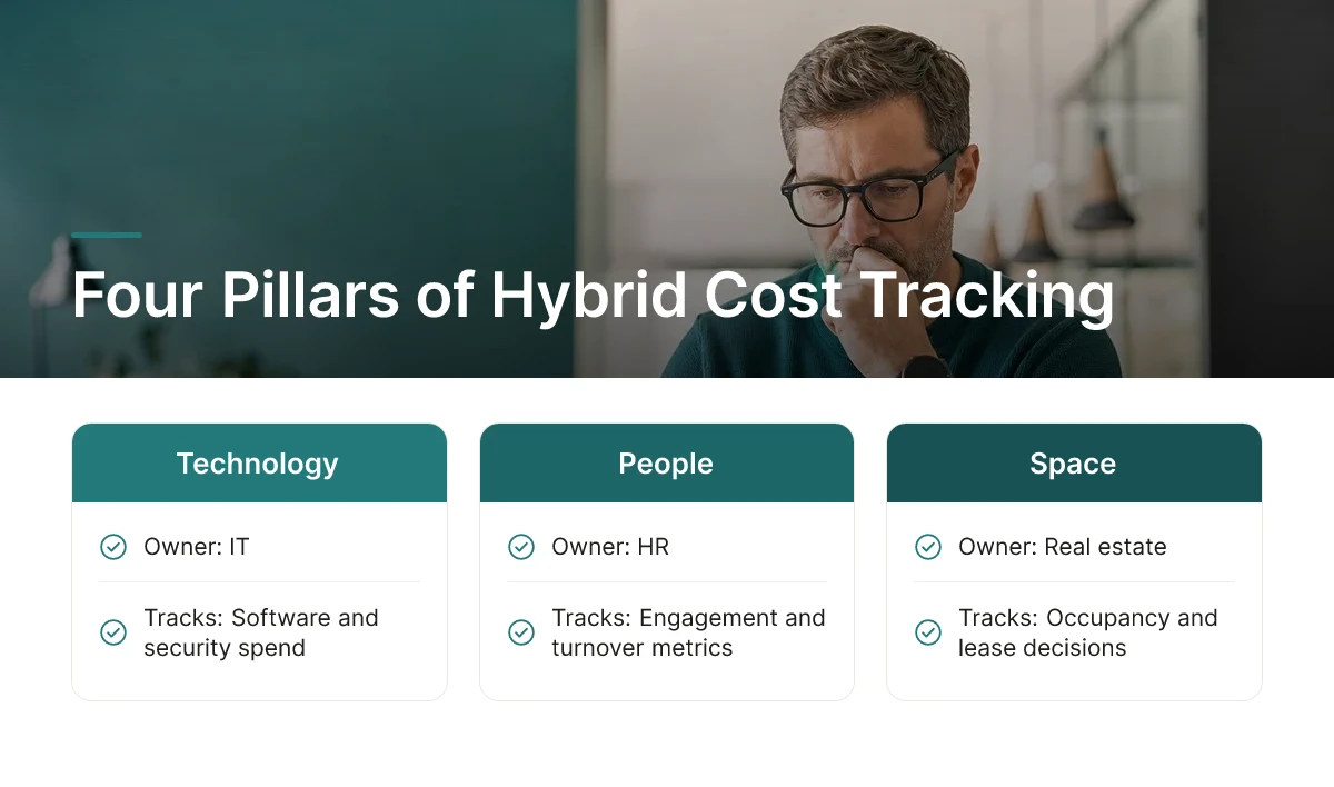 Four Pillars of Hybrid Cost Tracking