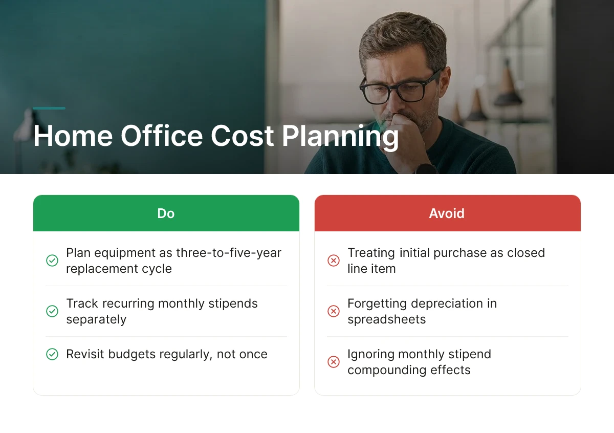 Home Office Cost Planning