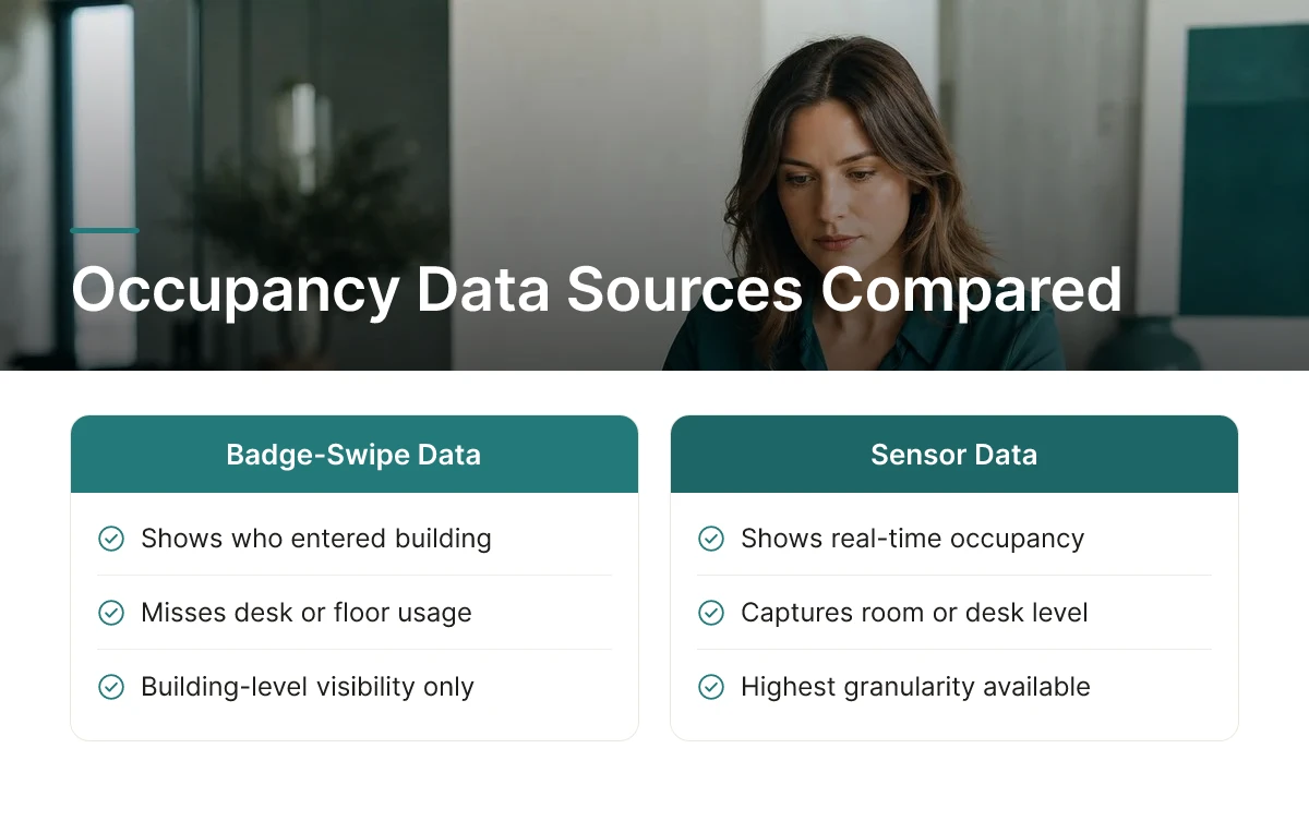 Occupancy Data Sources Compared