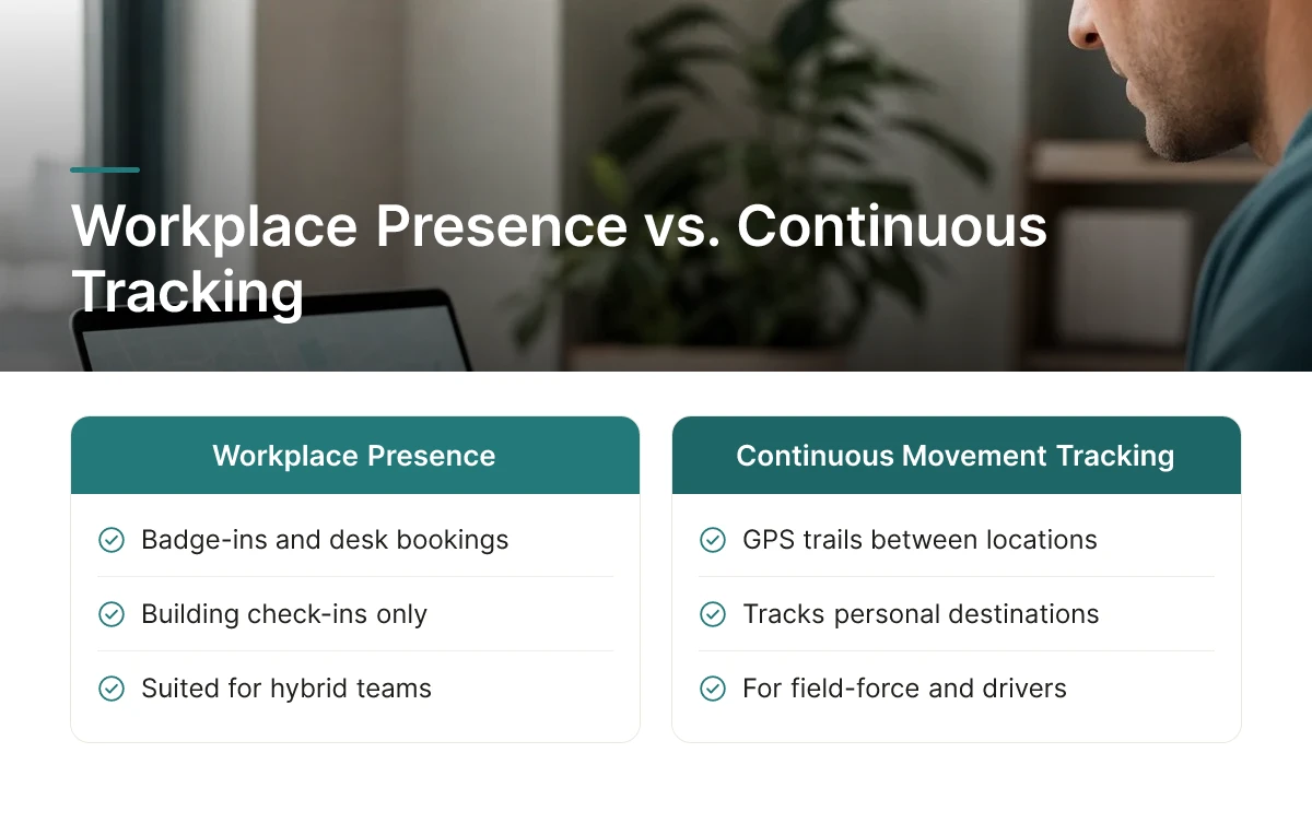 Workplace Presence vs. Continuous Tracking