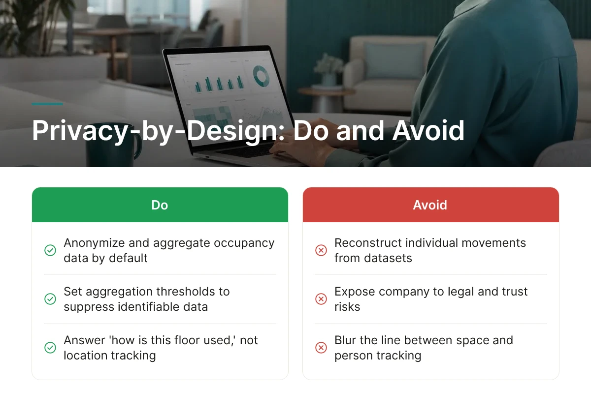 Privacy-by-Design: Do and Avoid
