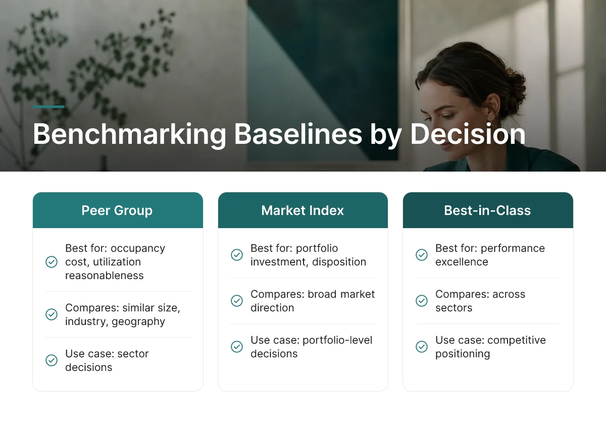 Benchmarking Baselines by Decision