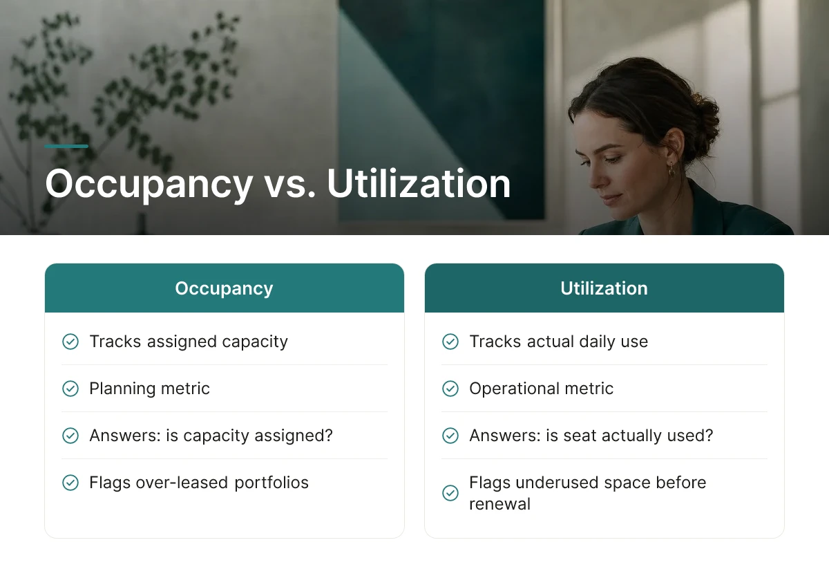 Occupancy vs. Utilization