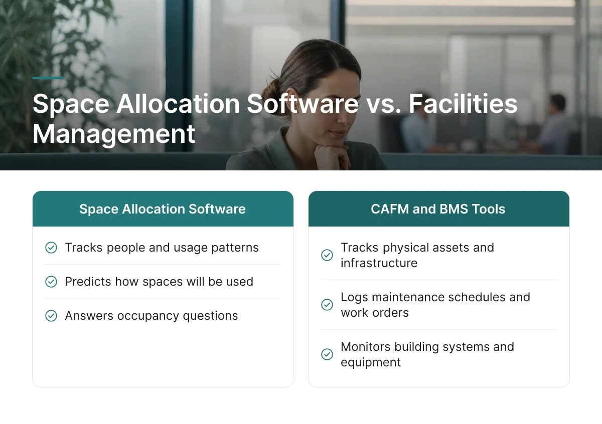 Space Allocation Software vs. Facilities Management