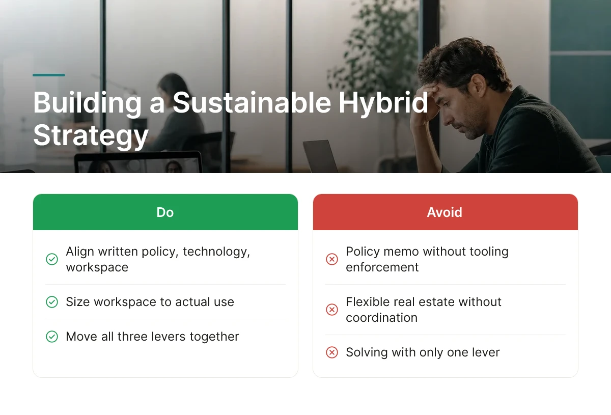 Building a Sustainable Hybrid Strategy