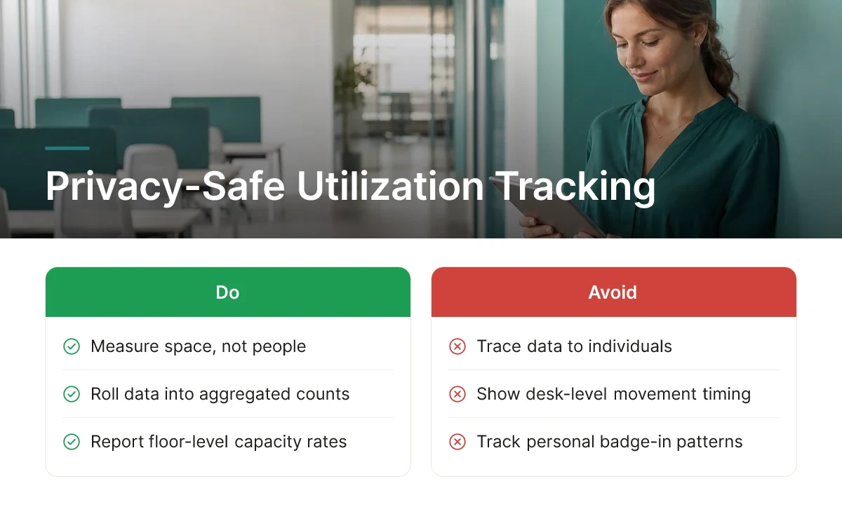Privacy-Safe Utilization Tracking