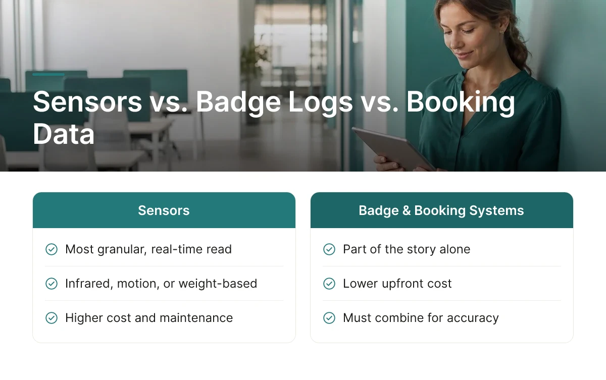 Sensors vs. Badge Logs vs. Booking Data